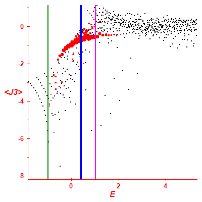 Peres lattice <J3>